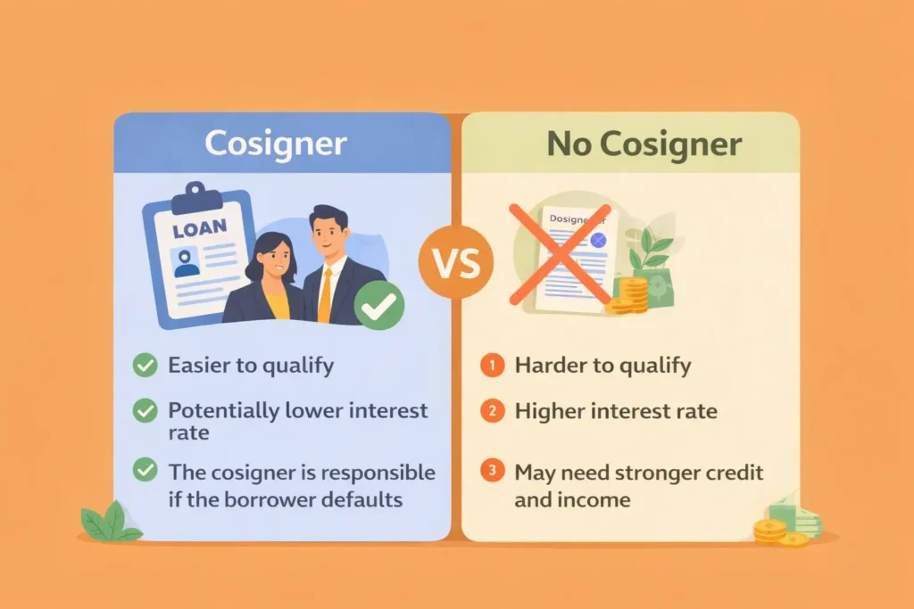 Cosigner vs No-Cosigner Loan Comparison