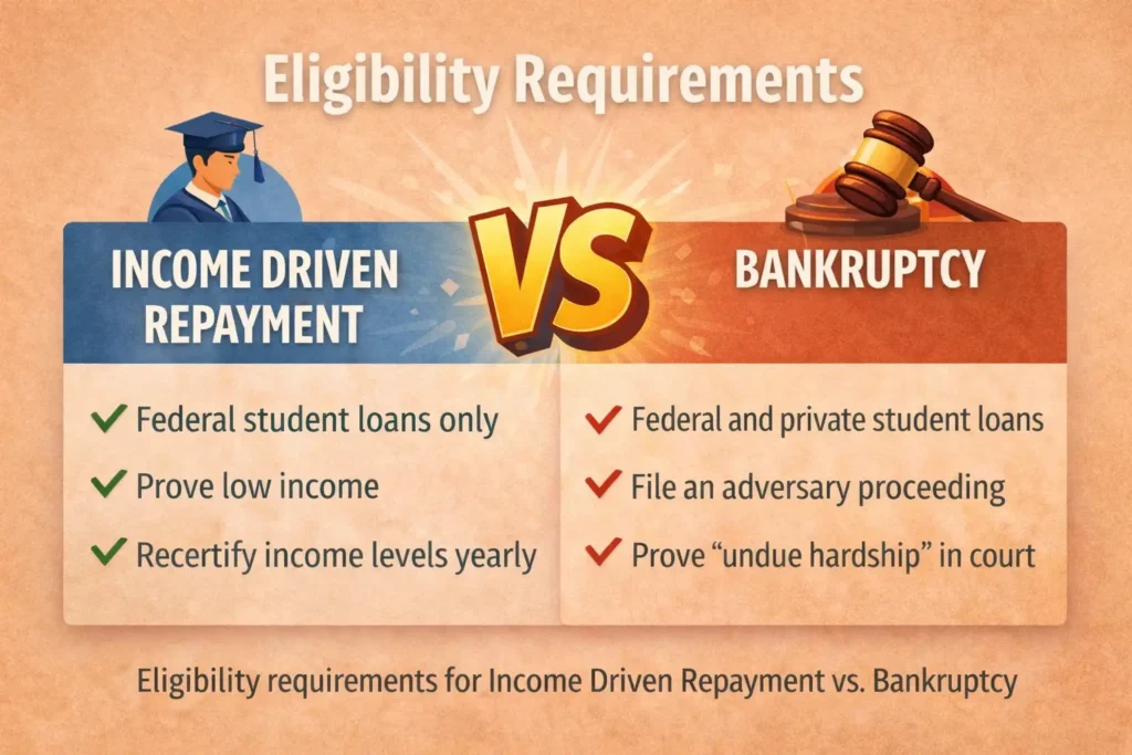 Eligibility requirements for income driven repayment vs bankruptcy for student loans
