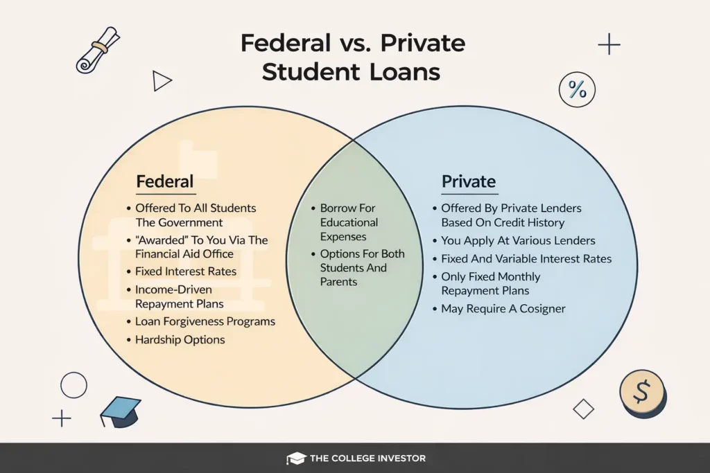 Federal vs Private Student Loans