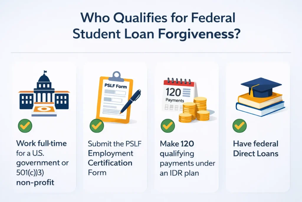 Public service loan forgiveness eligibility requirements explained