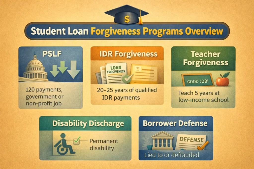 Student Loan Forgiveness Programs