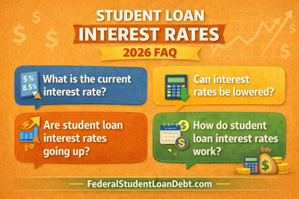 Student Loan Interest Rates